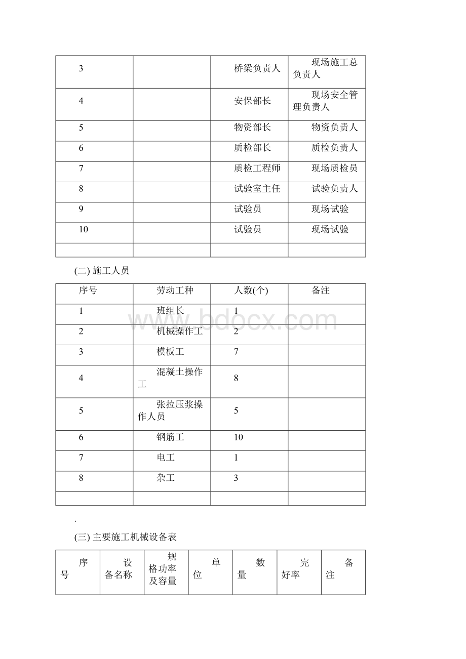 箱梁首件施工总结Word下载.docx_第2页