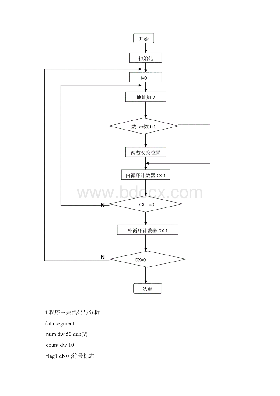 微原课设 冒泡排序.docx_第3页