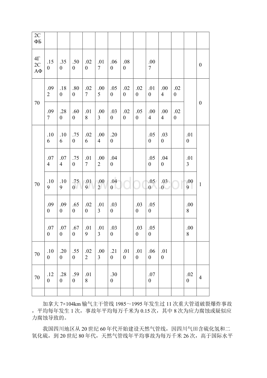 管线钢的培训资料Word格式文档下载.docx_第3页