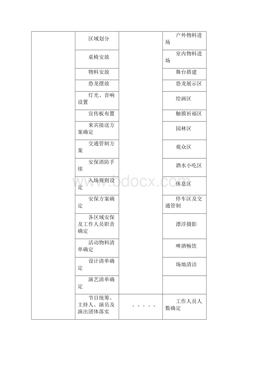 大型活动执行方案.docx_第3页