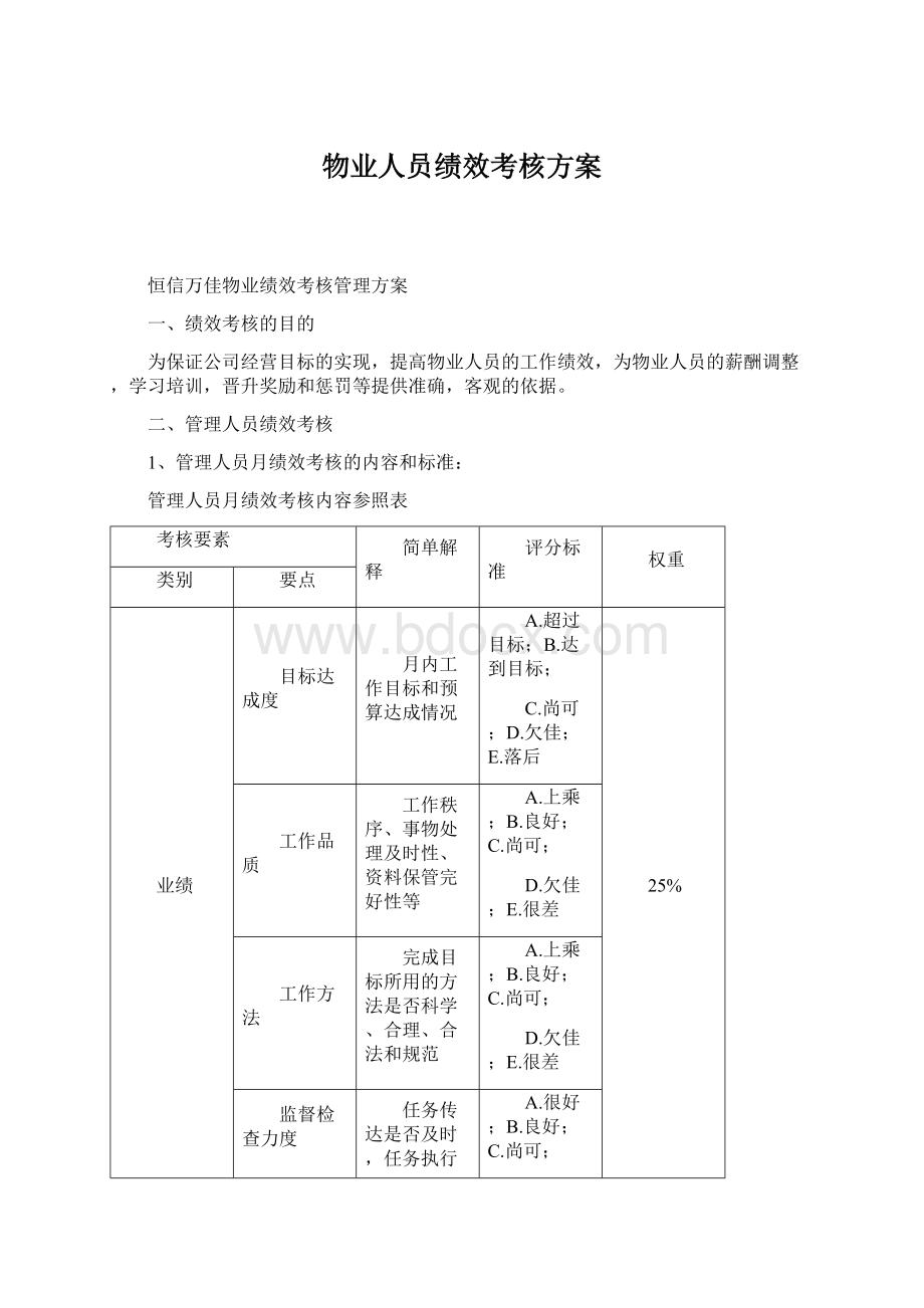 物业人员绩效考核方案Word格式.docx_第1页