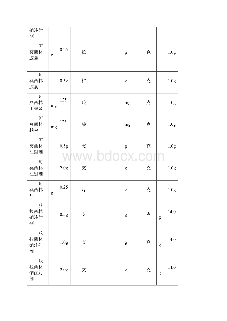 抗菌药物使用强度及抗菌药物DDD值参考.docx_第3页