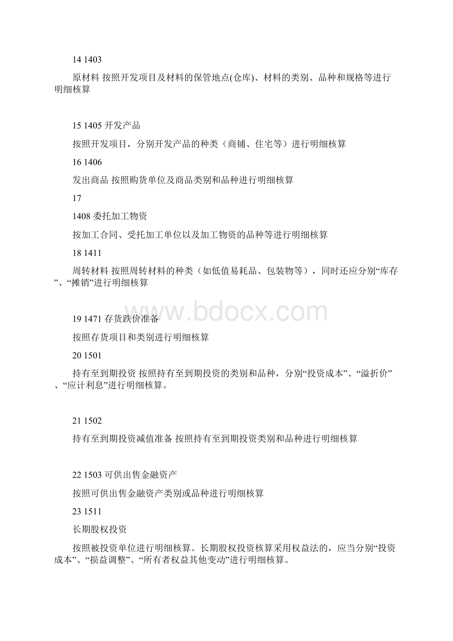 房地产会计科目及明细账设置.docx_第3页