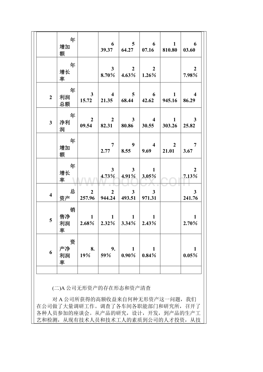 无形资产的最新评估案例.docx_第3页