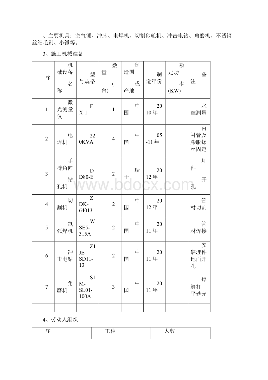 铁艺栏杆施工方案Word格式.docx_第2页