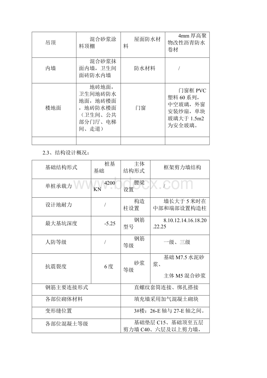 塌方排水支护526.docx_第3页