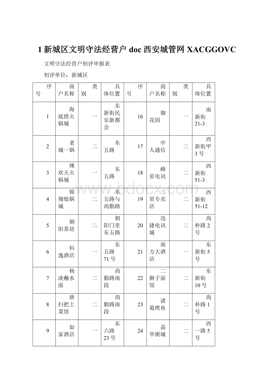 1新城区文明守法经营户doc西安城管网XACGGOVCWord下载.docx