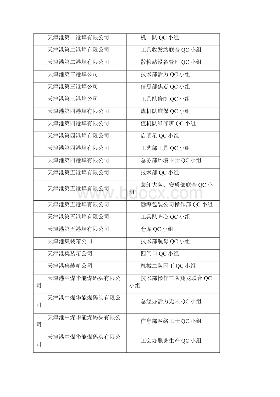 二八年度全国优秀质量管理小组.docx_第2页