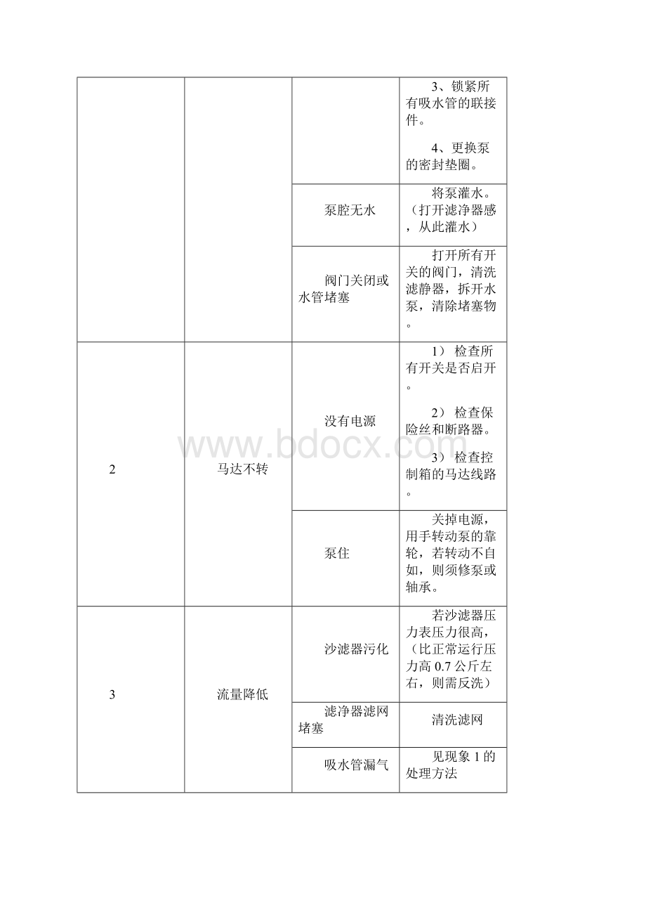 游泳池设备操作说明Word文件下载.docx_第2页