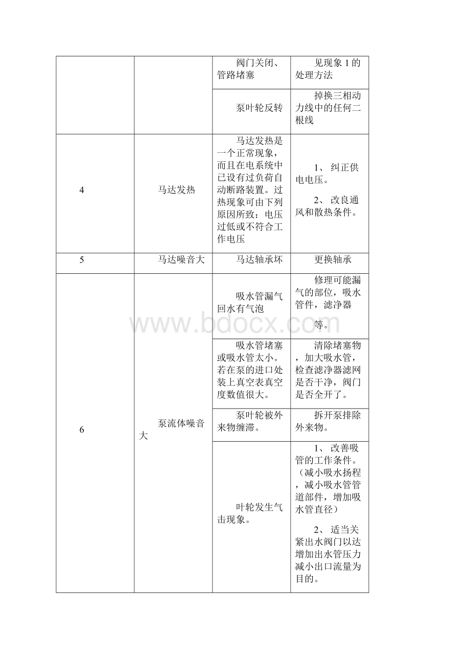 游泳池设备操作说明Word文件下载.docx_第3页