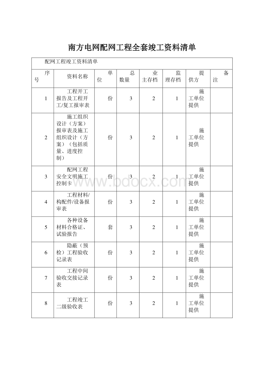 南方电网配网工程全套竣工资料清单.docx_第1页