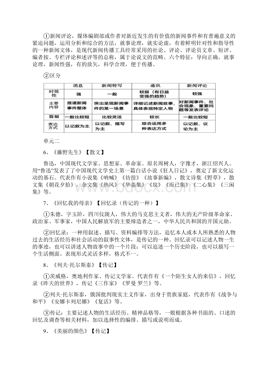 课内文学常识知识点梳理学年部编版语文八年级上册文档格式.docx_第3页