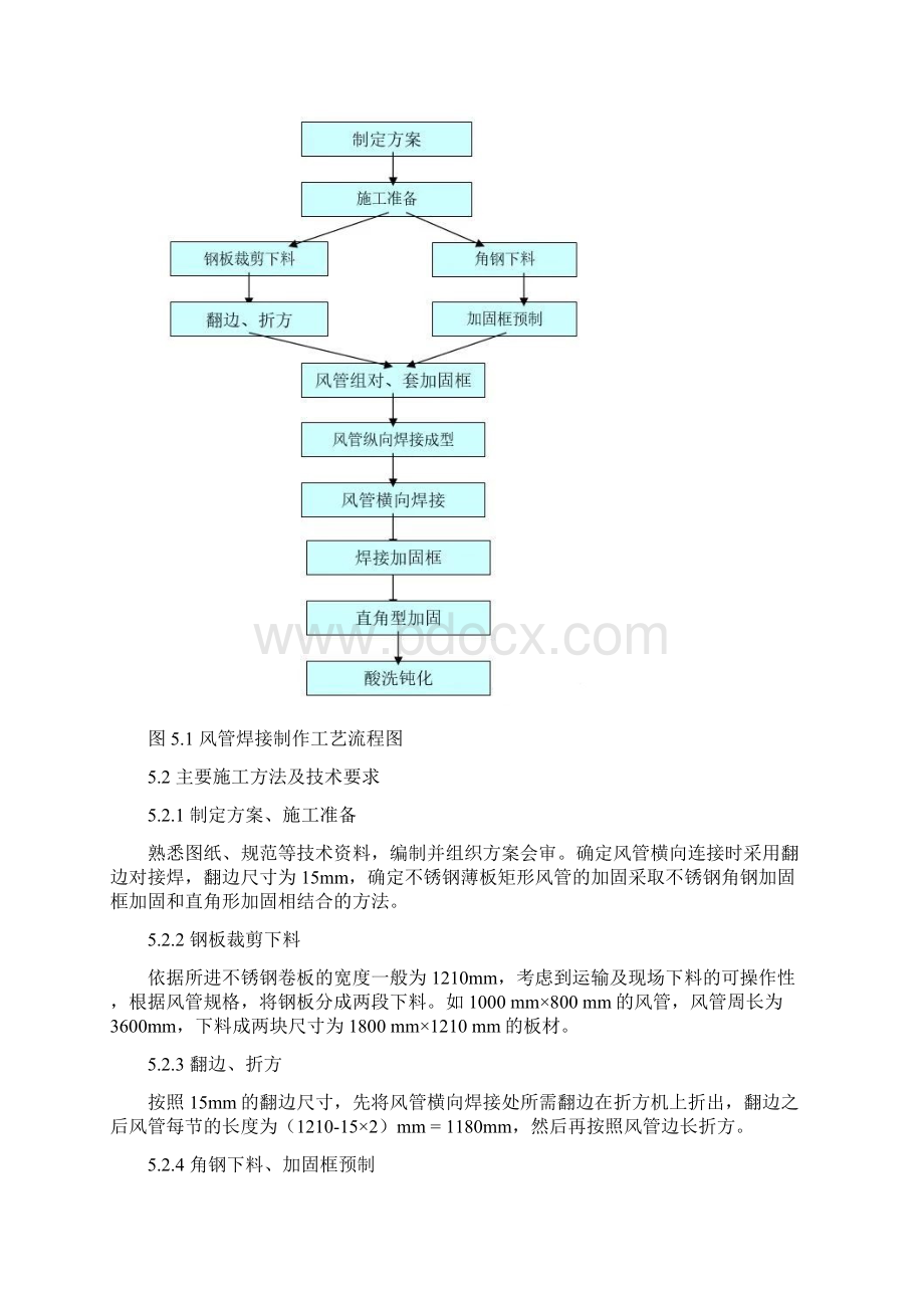 不锈钢风管施工工艺.docx_第2页