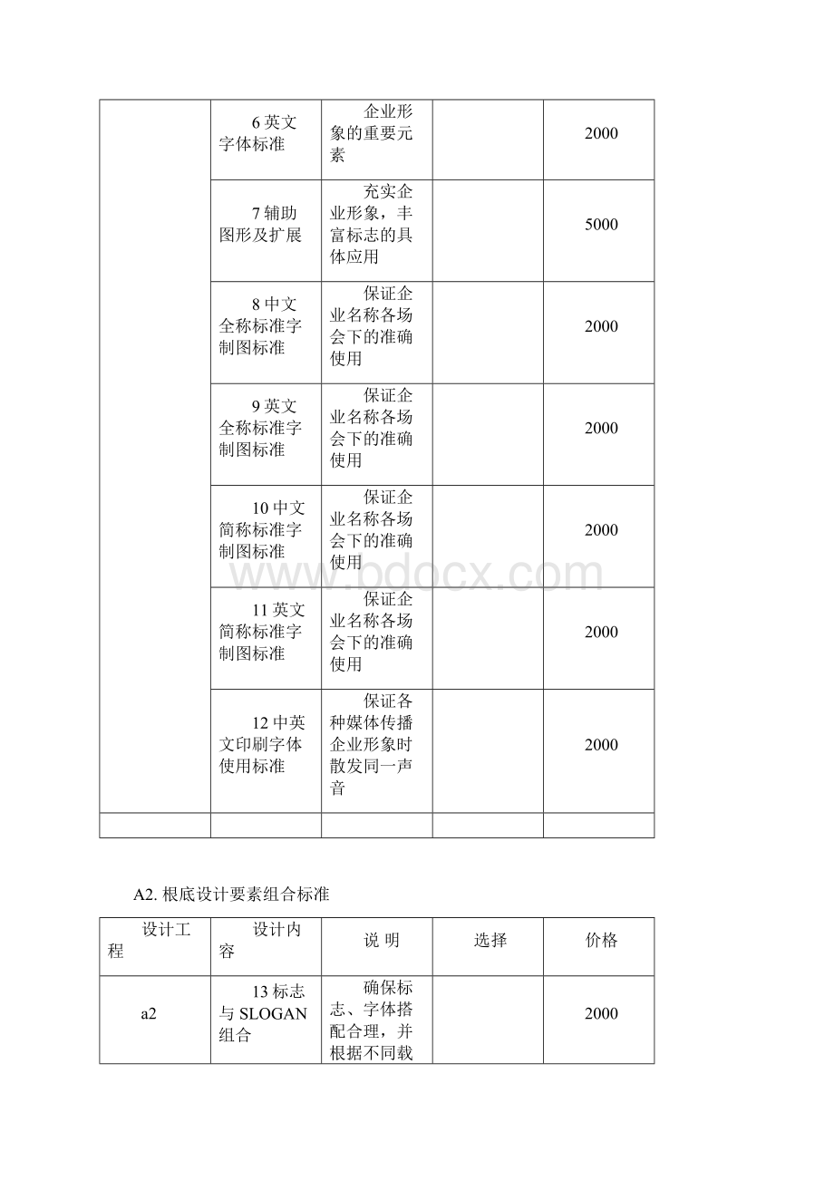 报价单明细表模板.docx_第2页