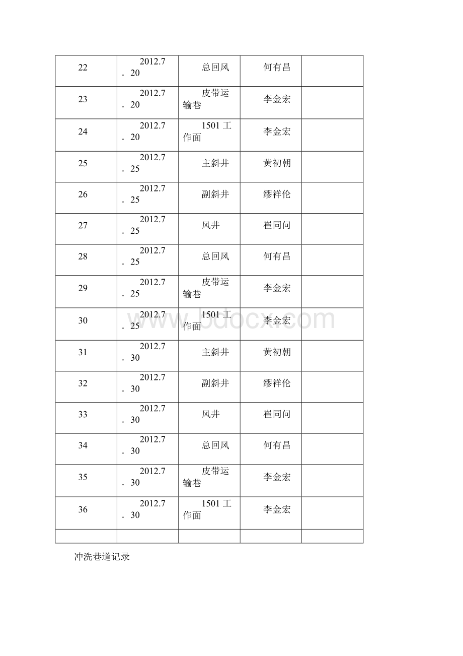 14冲洗巷道记录.docx_第3页