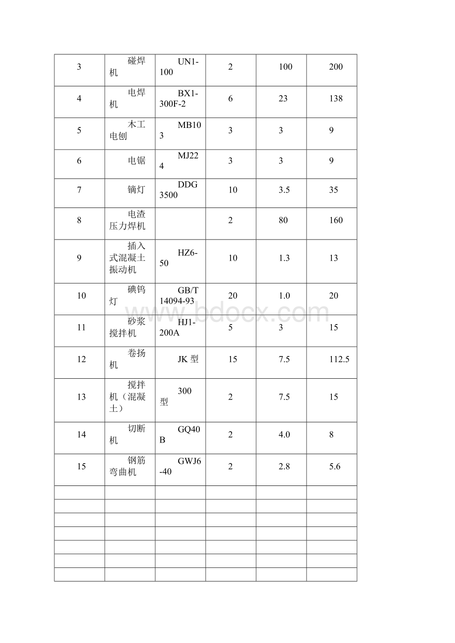 恒华漪水园工程用电方案Word文档下载推荐.docx_第3页