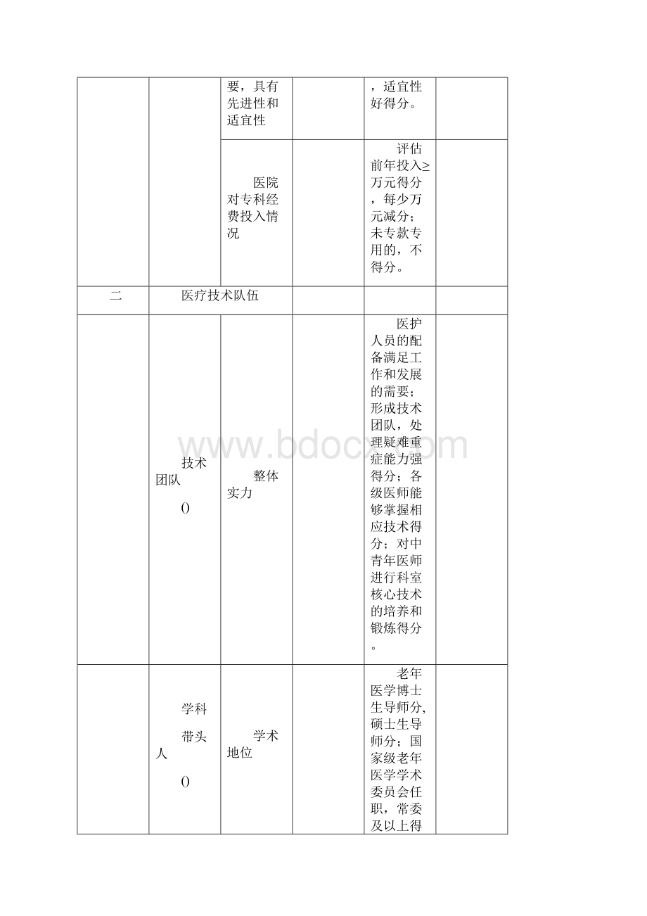 老年病科国家临床重点专科建设项目评分标准Word格式.docx_第3页