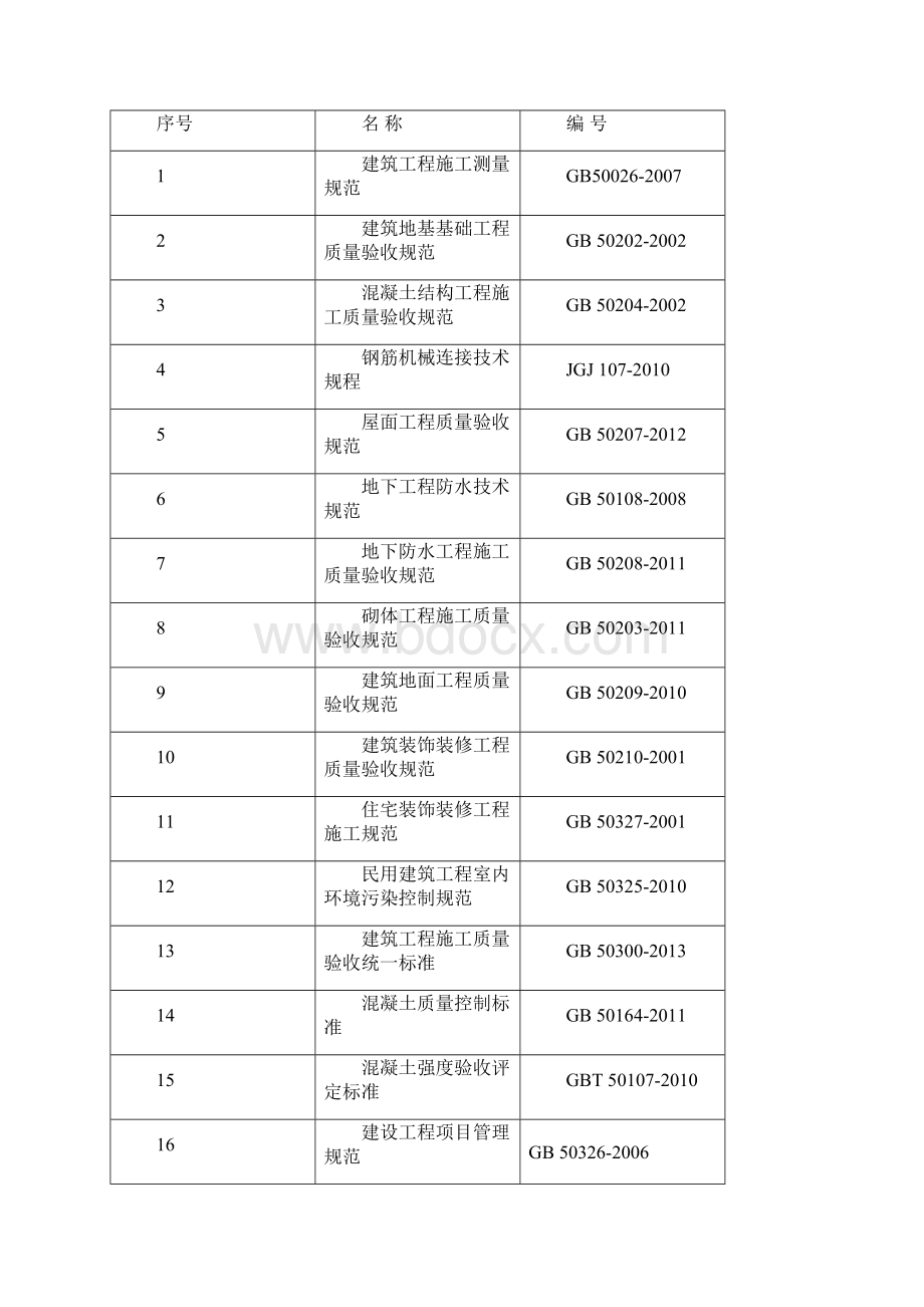 测量施工方案.docx_第2页