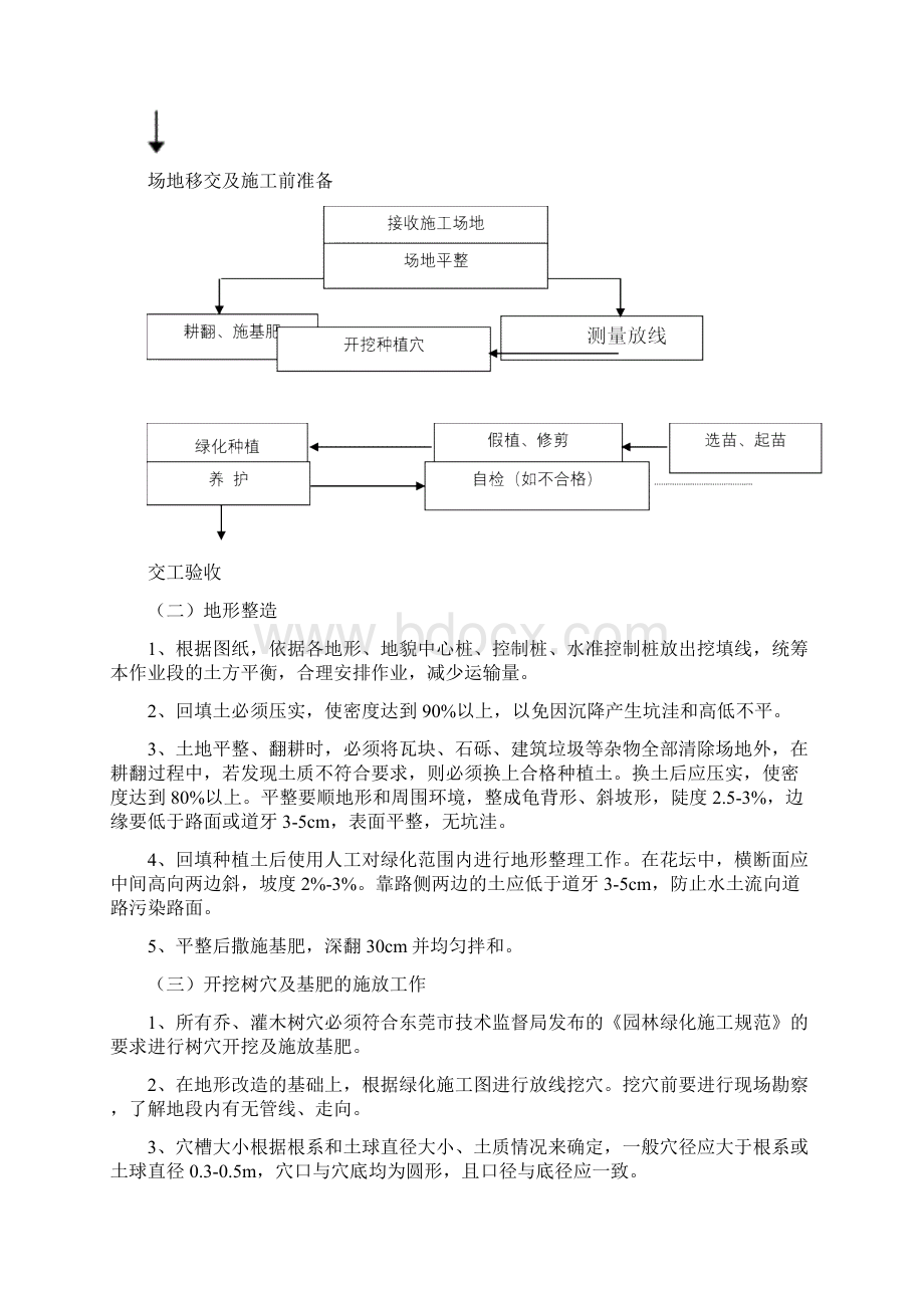 园林绿化工程计划书汇总.docx_第3页