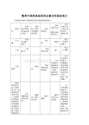 整理中国药典版药材定量分析指标统计.docx