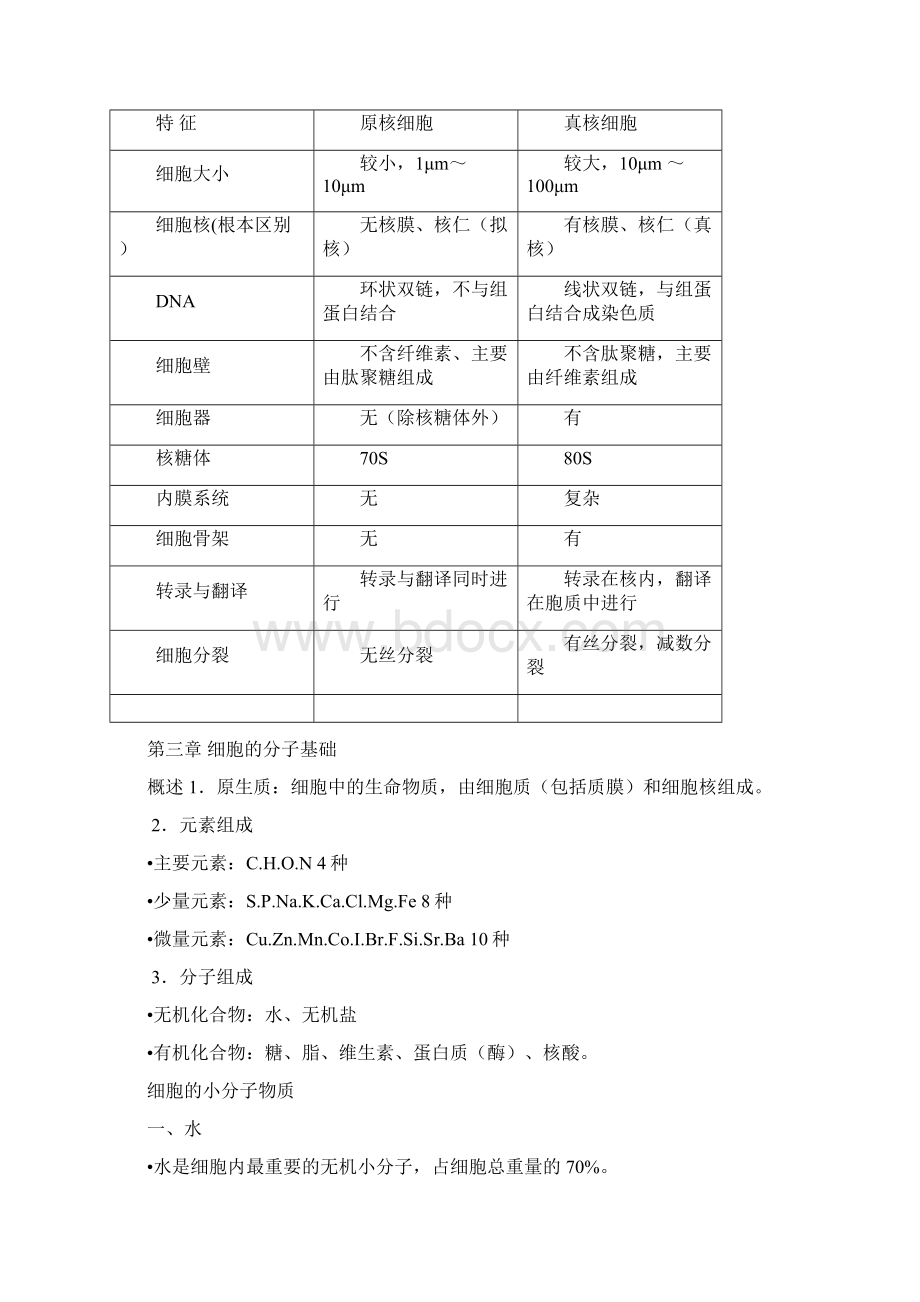 医学细胞生物学复习资料全Word文档格式.docx_第3页