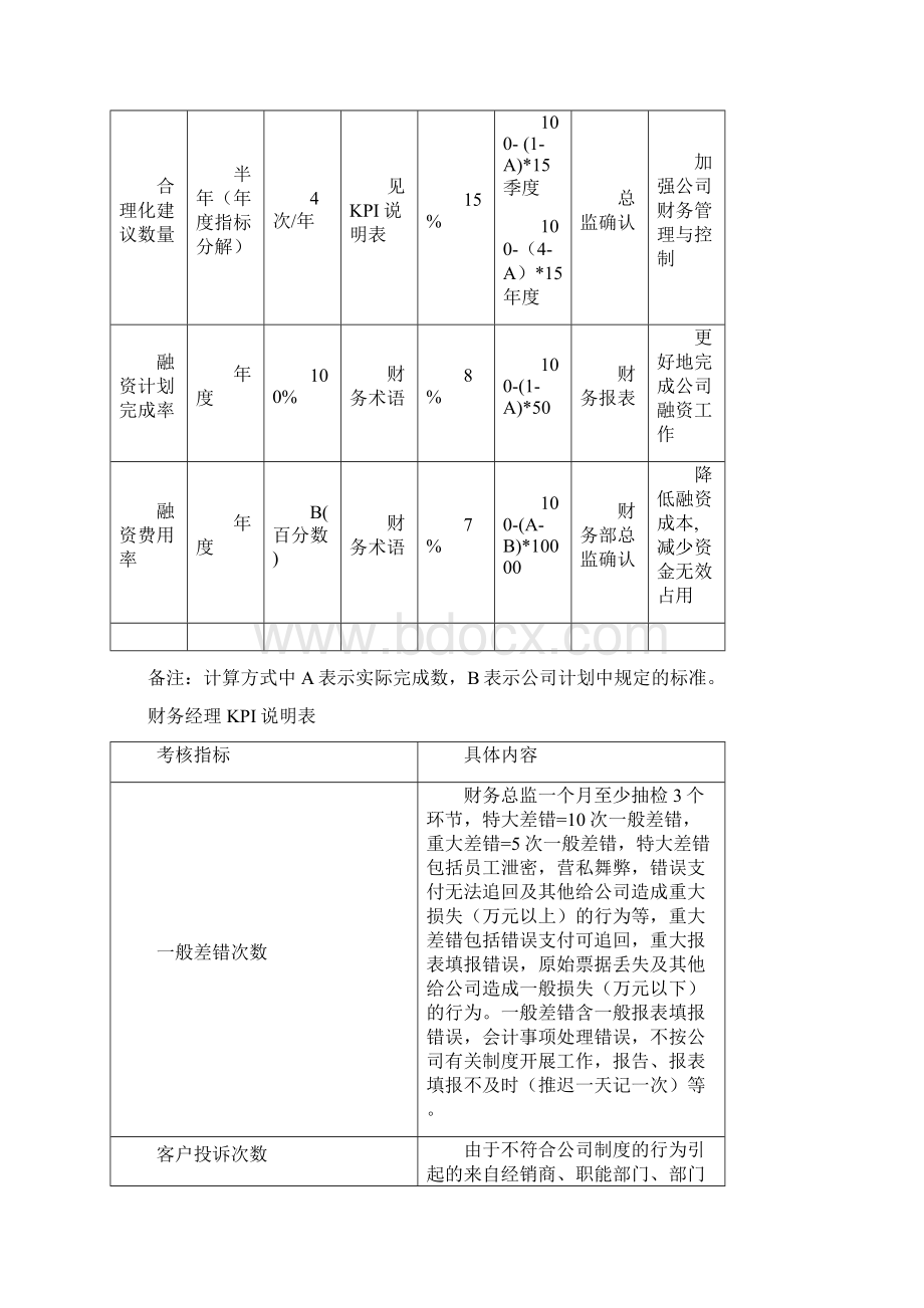 财务部各岗位绩效考核KPI指标Word文档下载推荐.docx_第2页