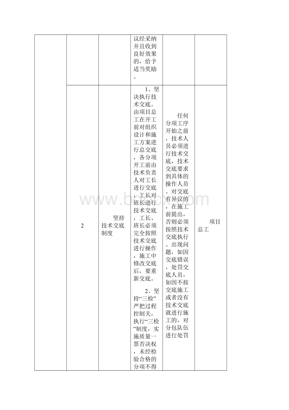 规矩集Word格式文档下载.docx_第2页