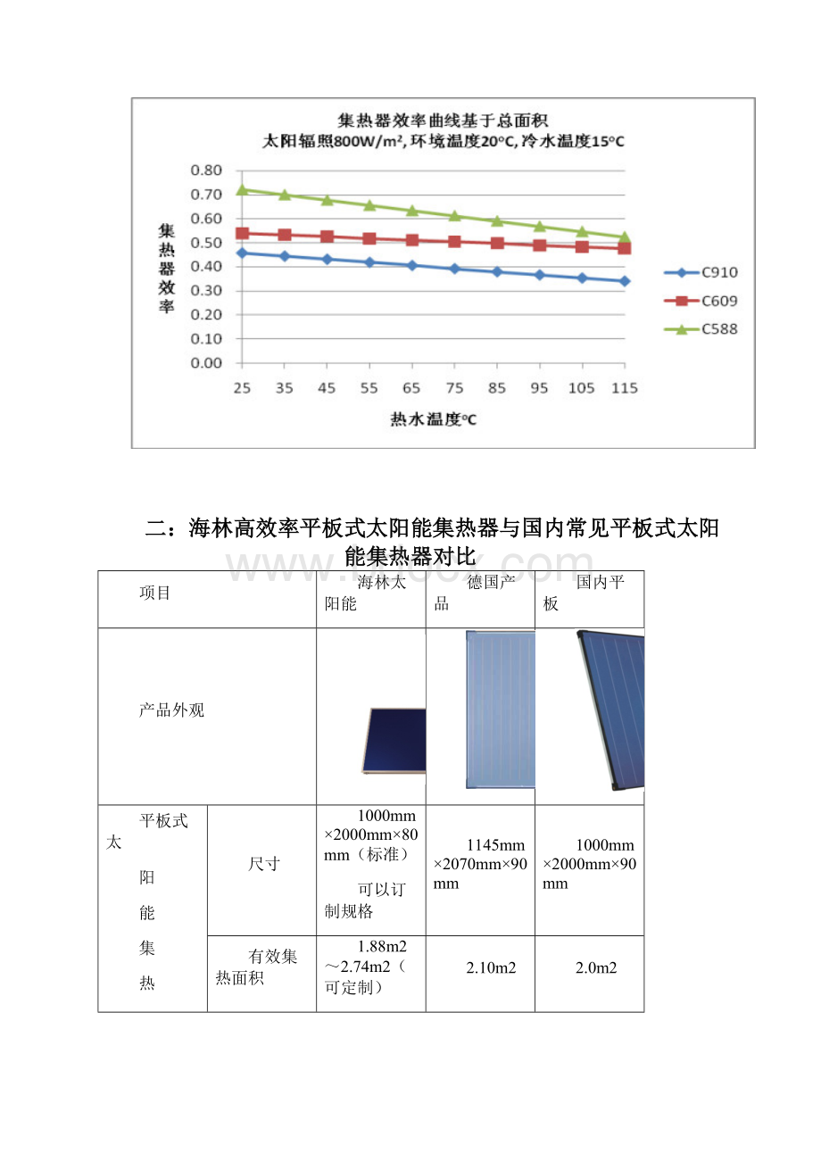 平板式与真空管太阳能对比Word文件下载.docx_第3页