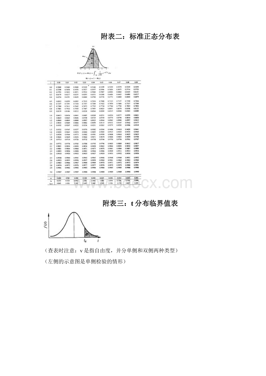 统计临界值表.docx_第2页