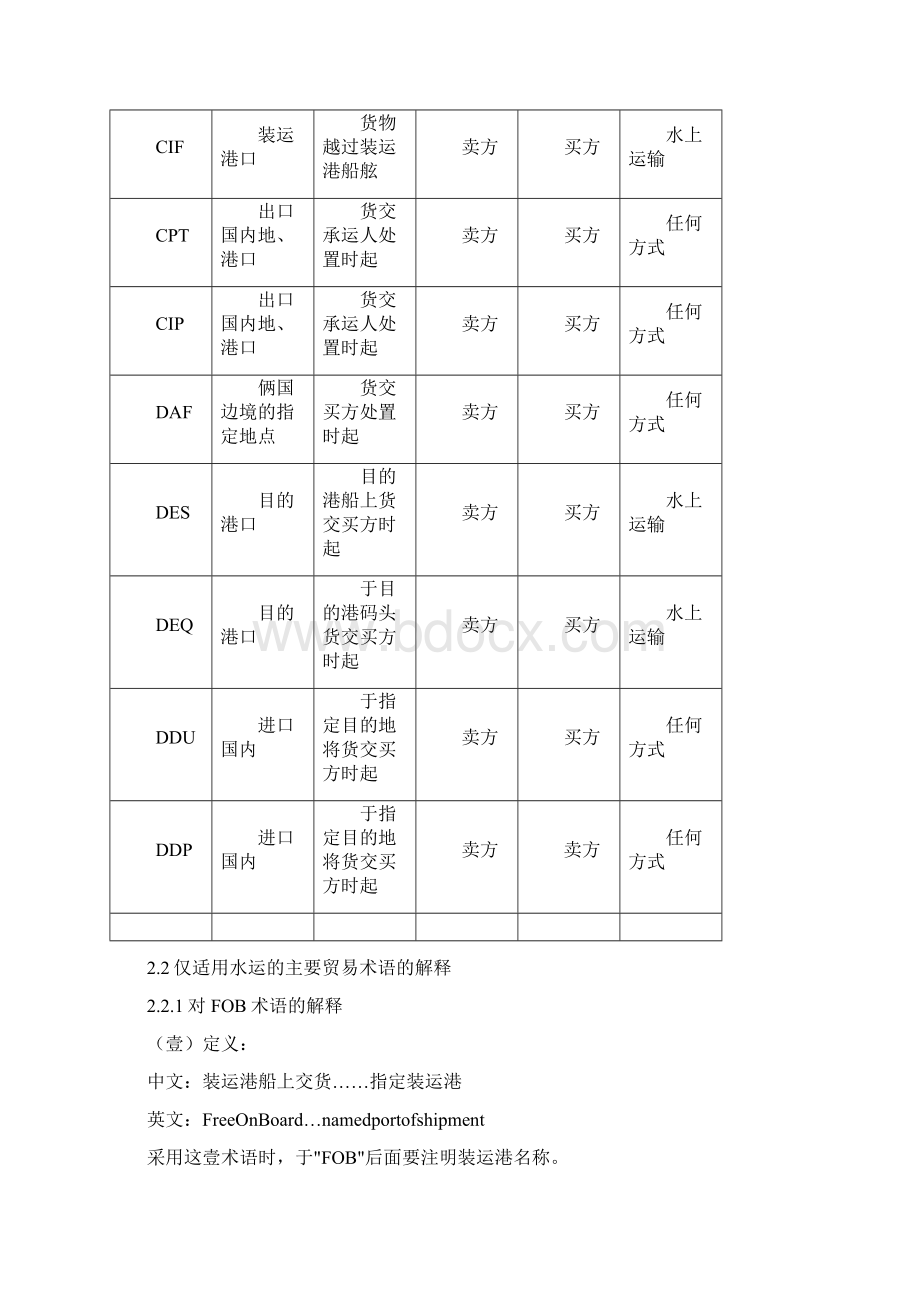 国际贸易常用贸易术语解释及责任.docx_第3页