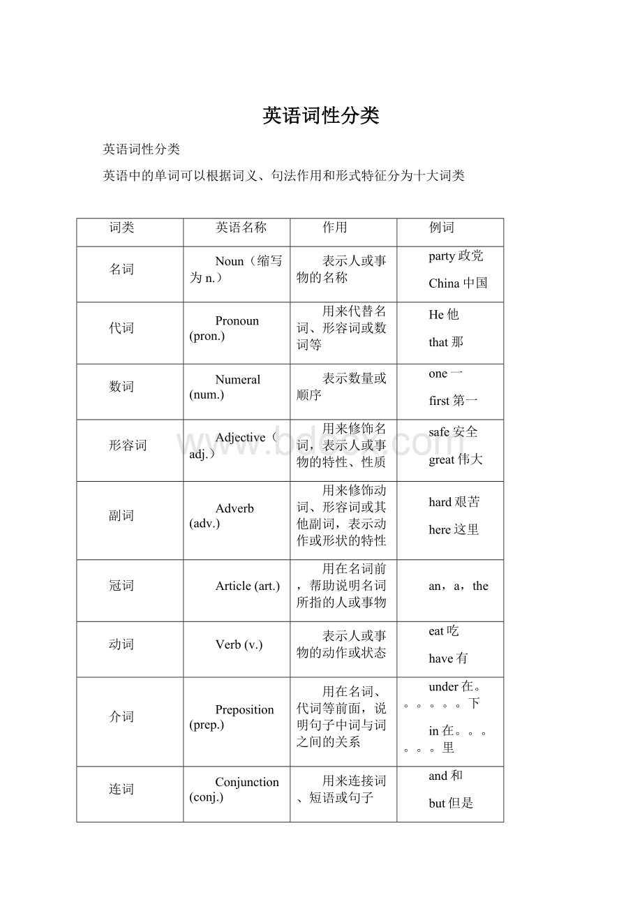 英语词性分类文档格式.docx