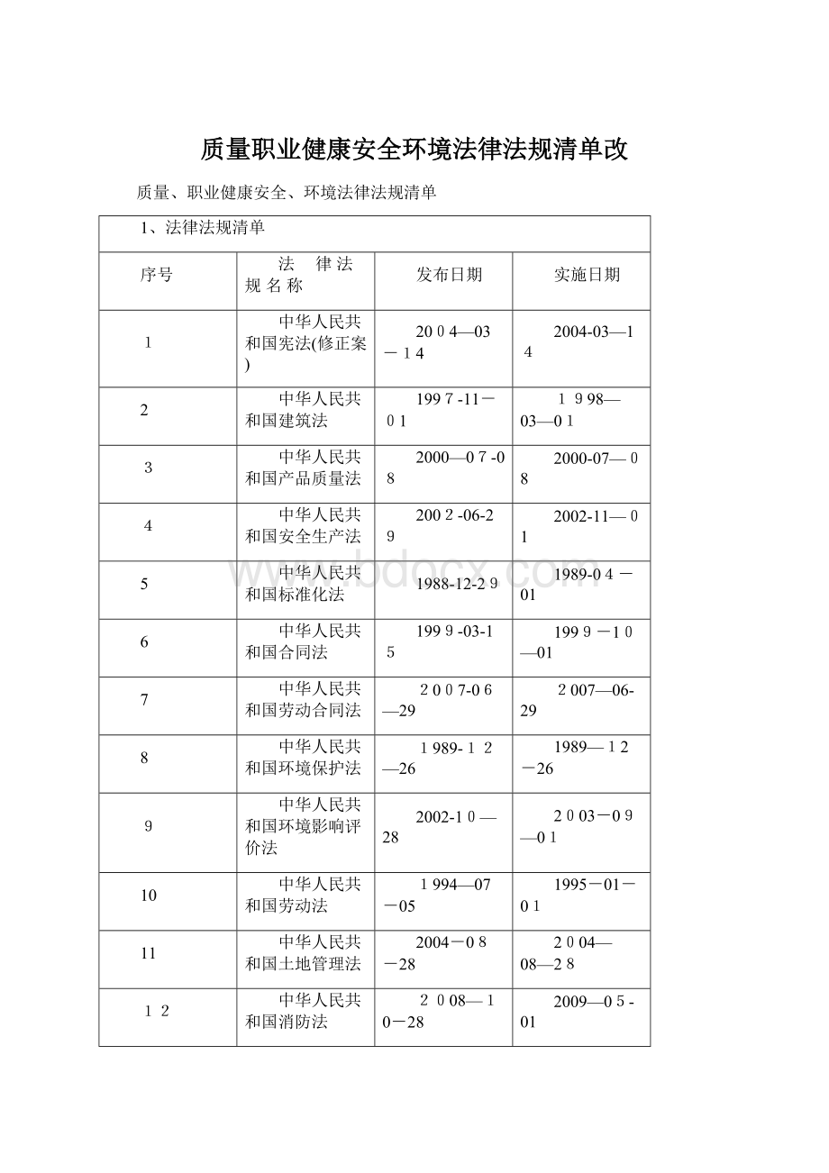 质量职业健康安全环境法律法规清单改Word下载.docx_第1页