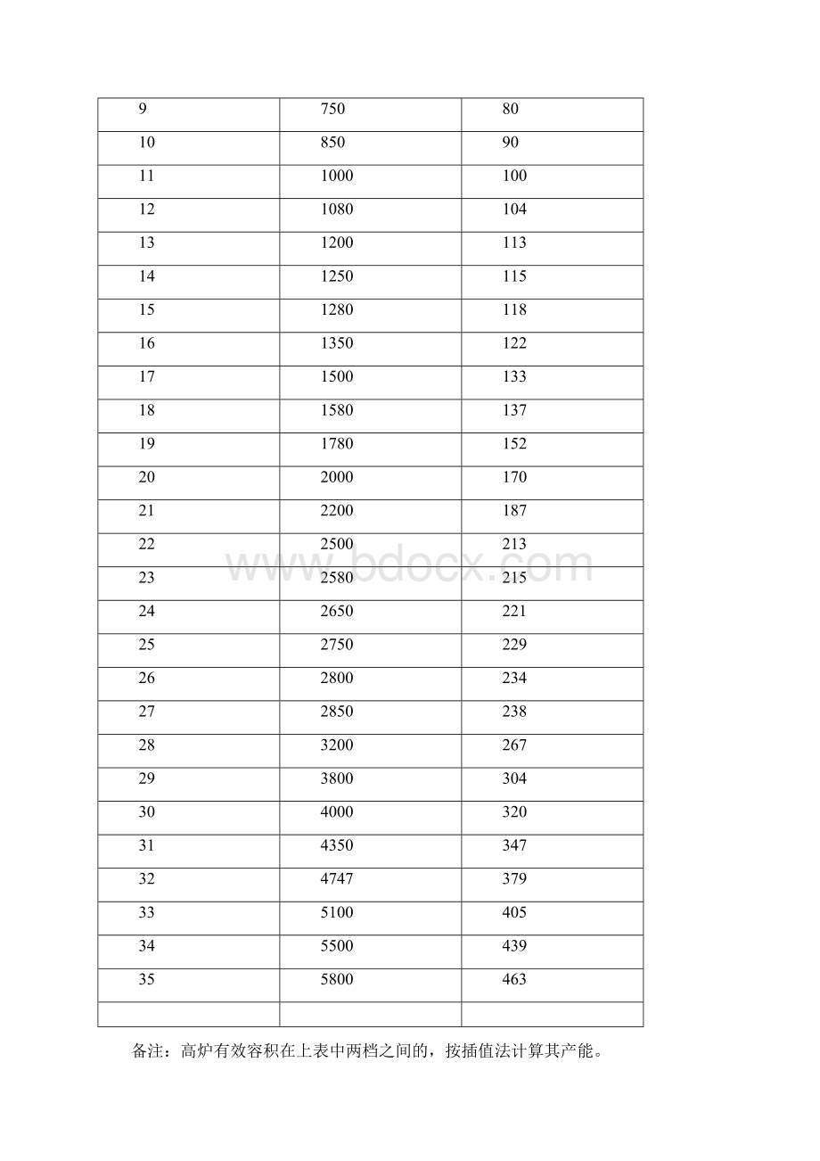 钢铁行业产能置换实施办法.docx_第3页