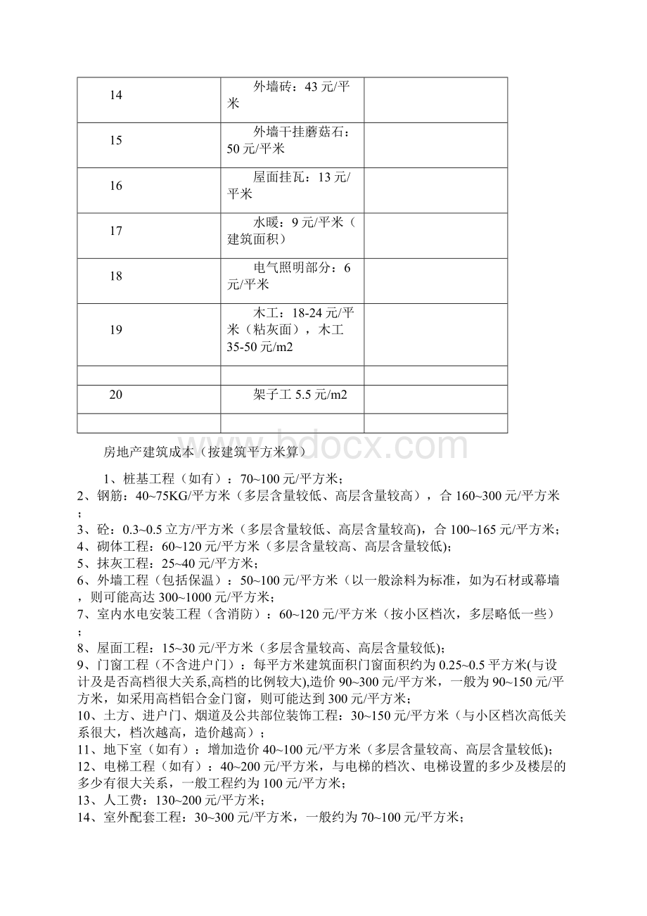 建筑工程常见的基础常识.docx_第2页