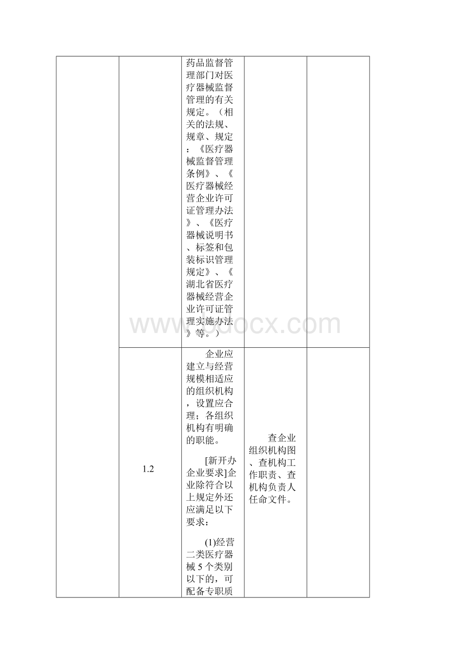 湖北省《医疗器械经营企业许可证》批发检查验收标准.docx_第2页