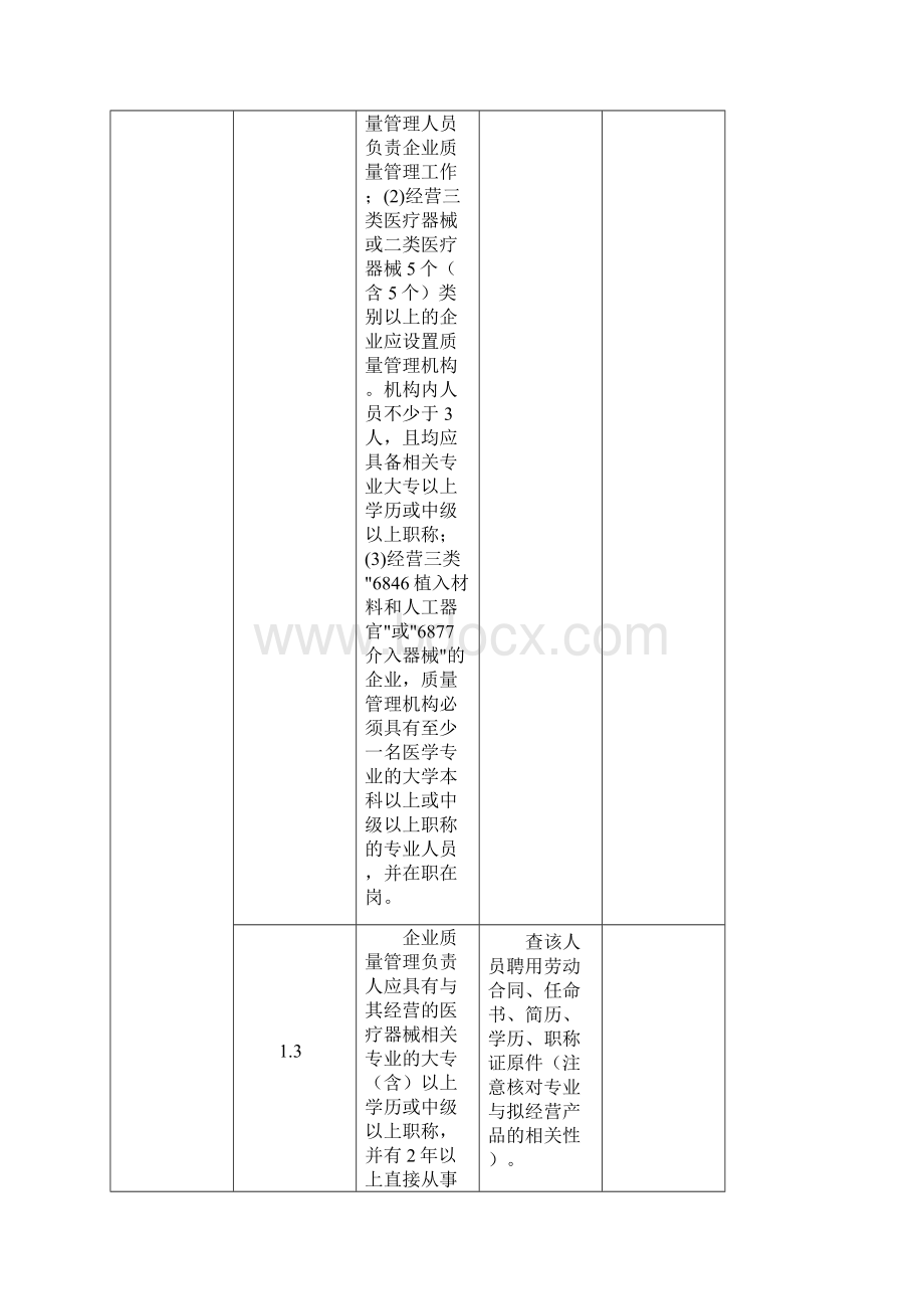 湖北省《医疗器械经营企业许可证》批发检查验收标准.docx_第3页