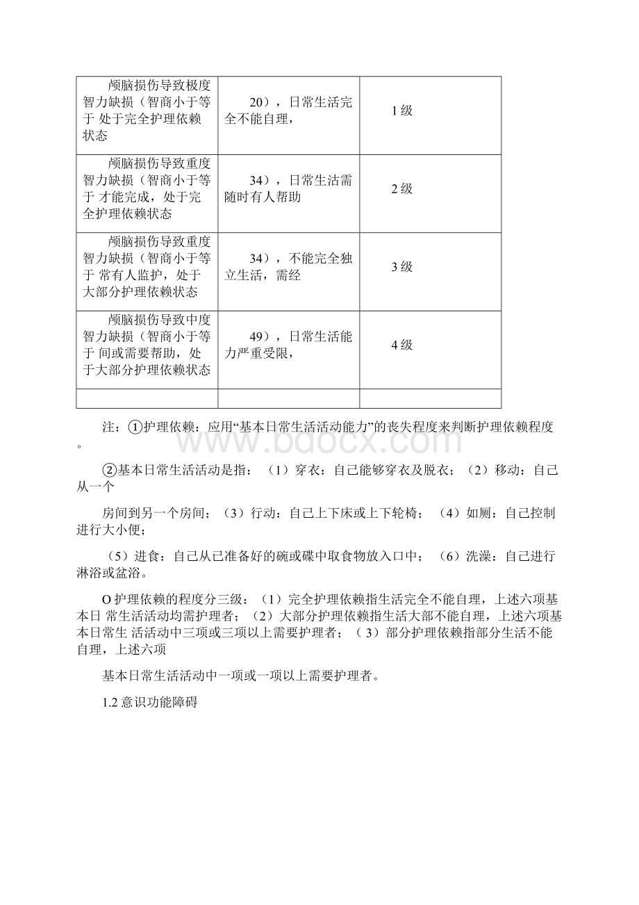 JRT0083人身保险伤残评定标准及代码.docx_第2页