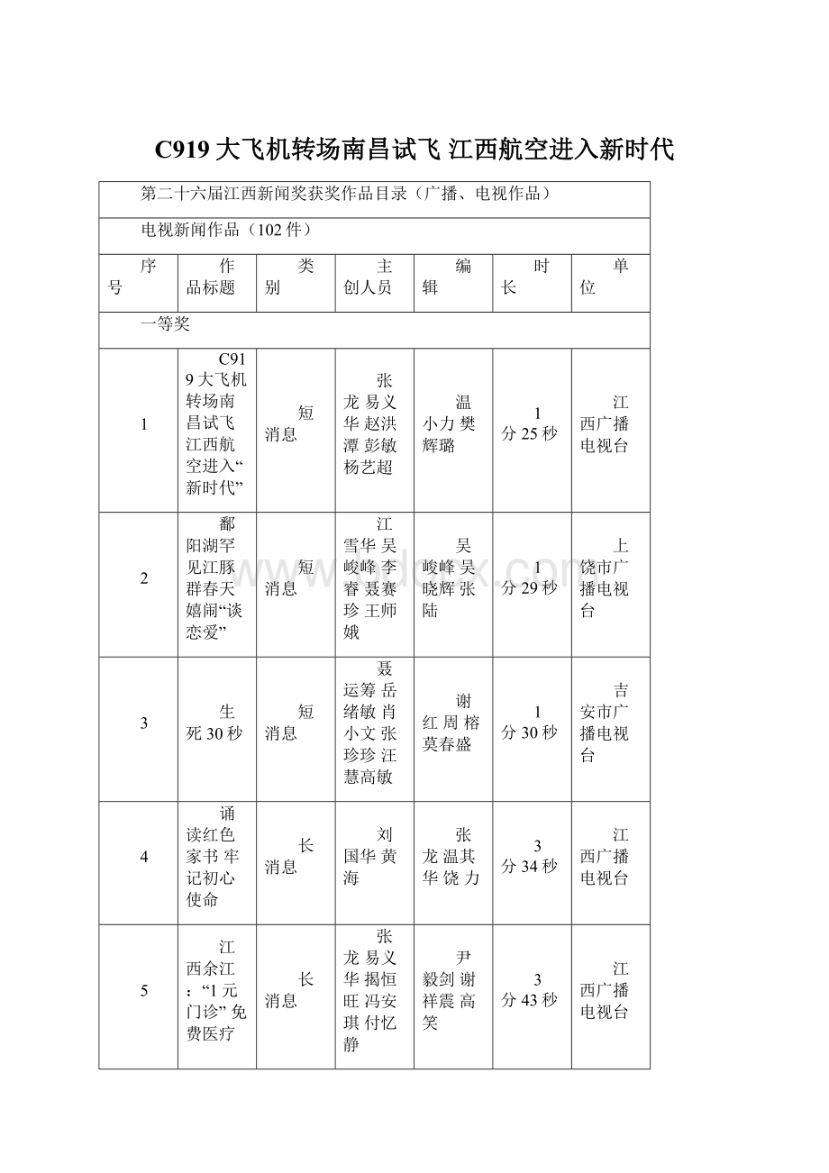 C919大飞机转场南昌试飞 江西航空进入新时代.docx_第1页