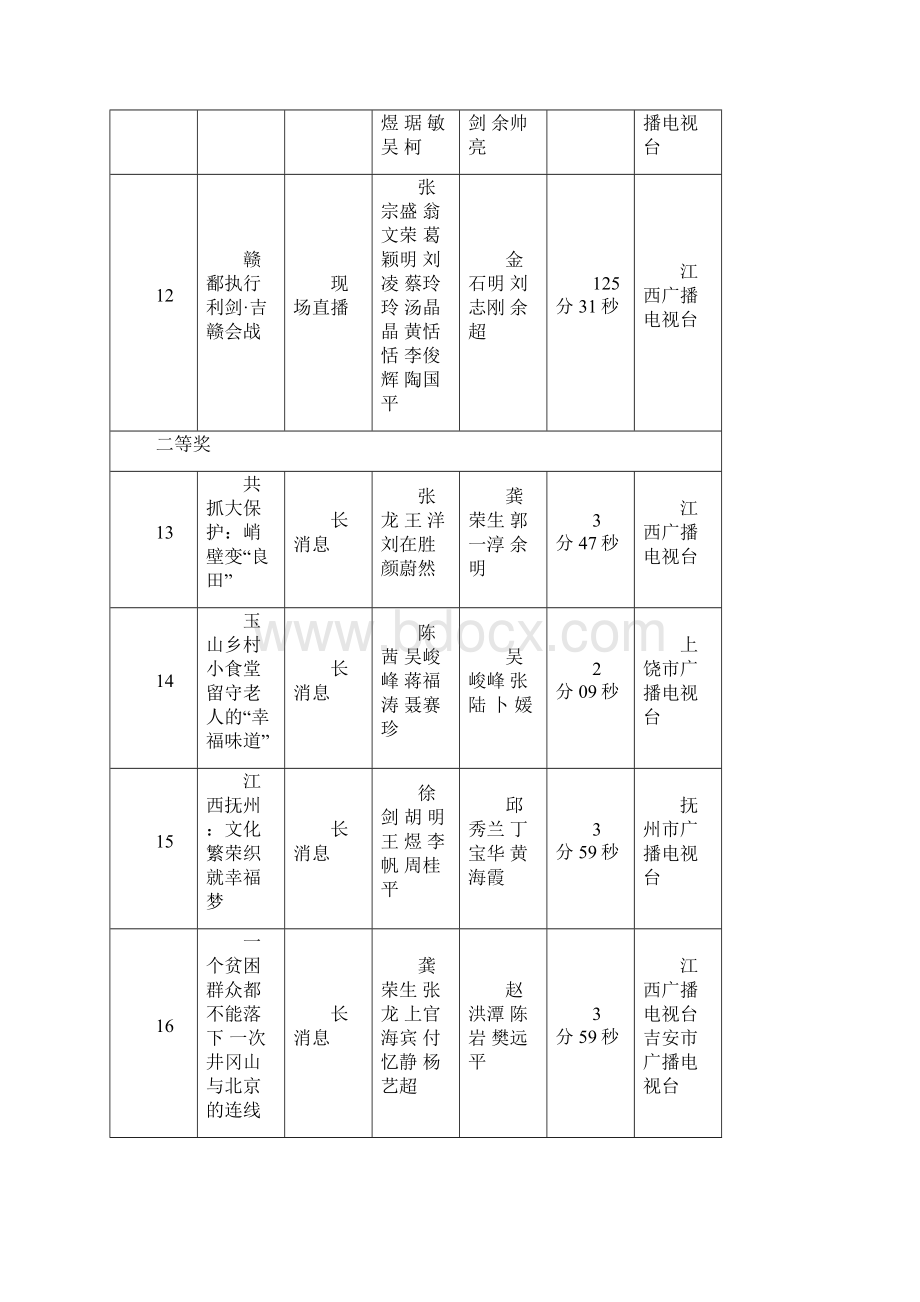 C919大飞机转场南昌试飞 江西航空进入新时代.docx_第3页