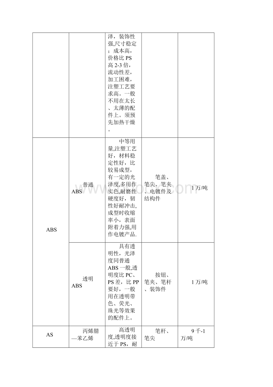 制笔行业工艺培训教材Word下载.docx_第2页