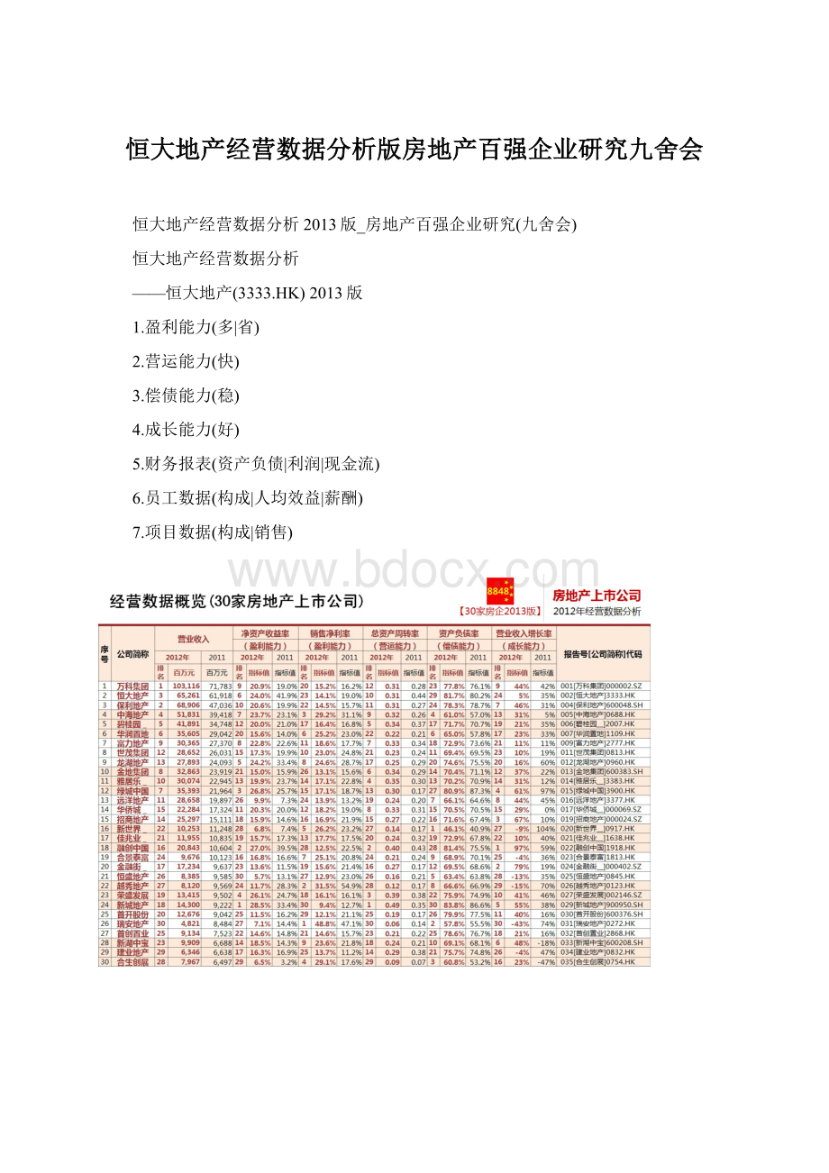 恒大地产经营数据分析版房地产百强企业研究九舍会.docx