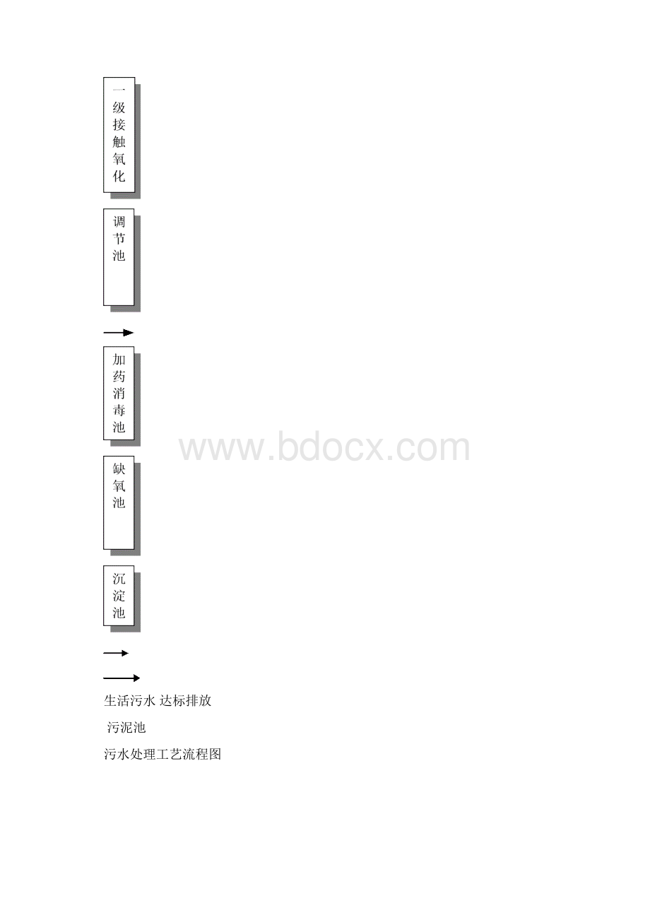 生活污水使用说明书及维护手册.docx_第3页