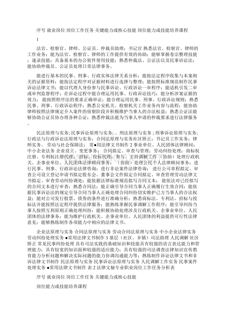 论《法律文书制作与应用》在专业建设的定位和司法实践中的作用.docx_第2页