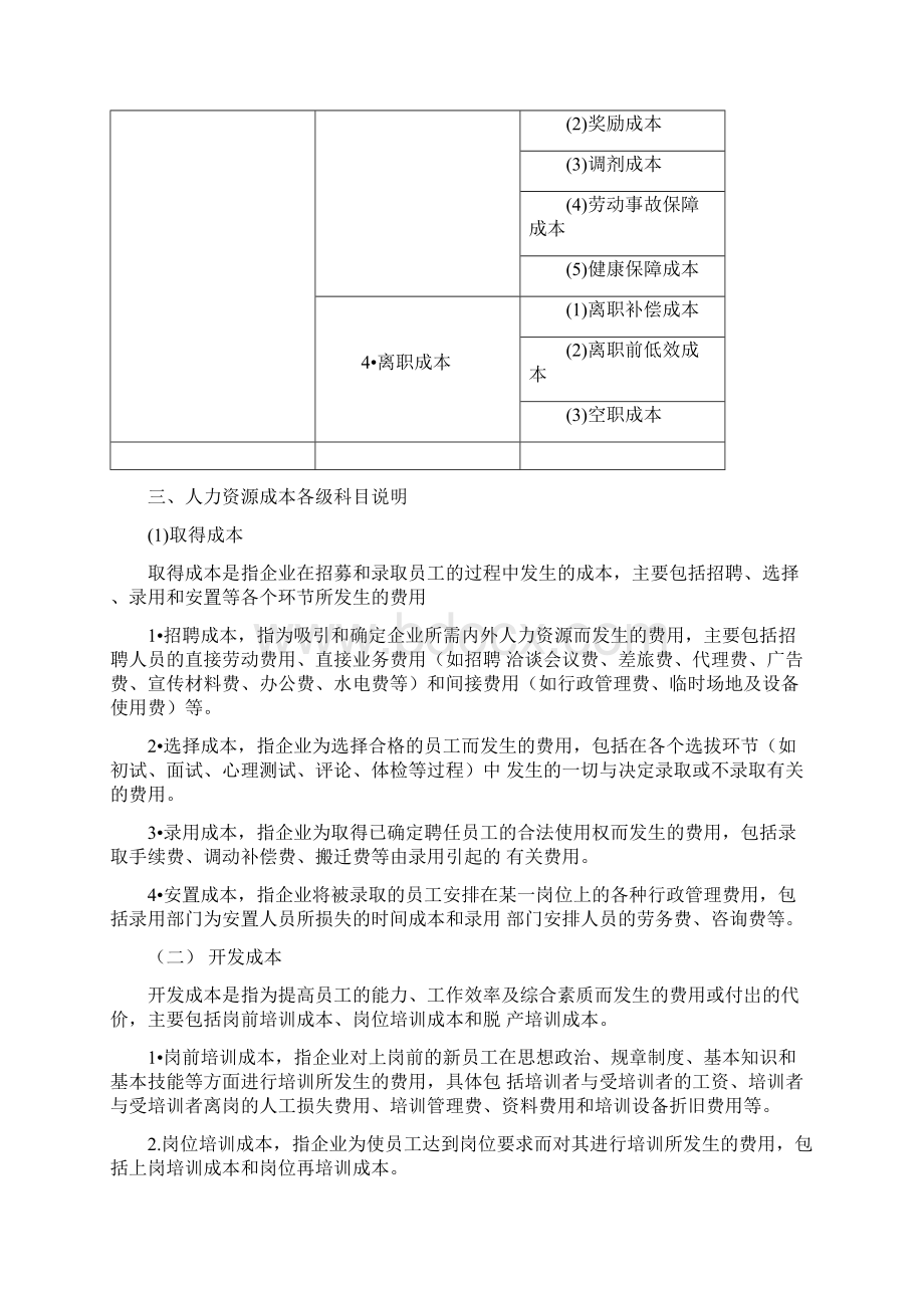 年度人力资源成本预算分析与编制文档格式.docx_第2页