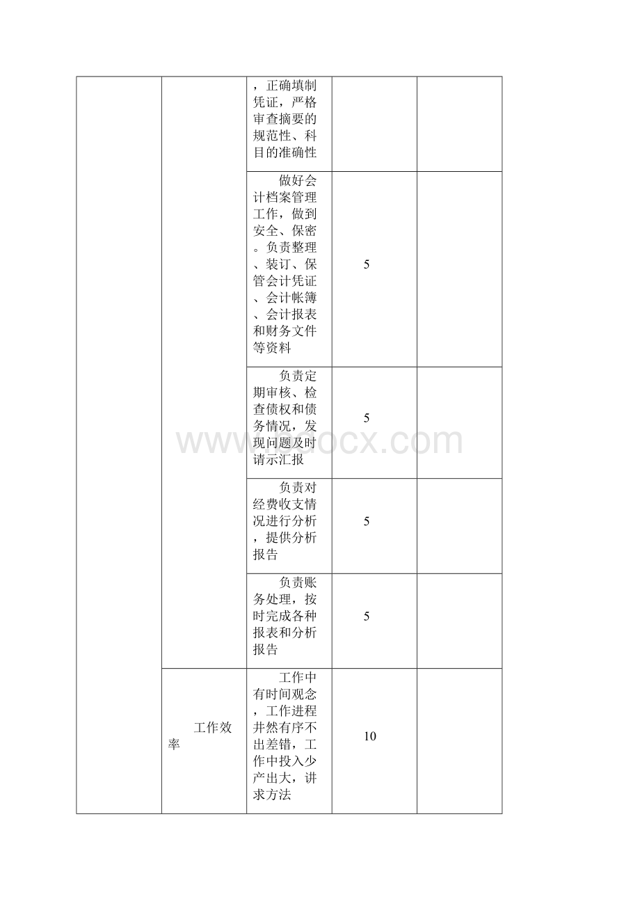 技能岗位及考核标准.docx_第3页