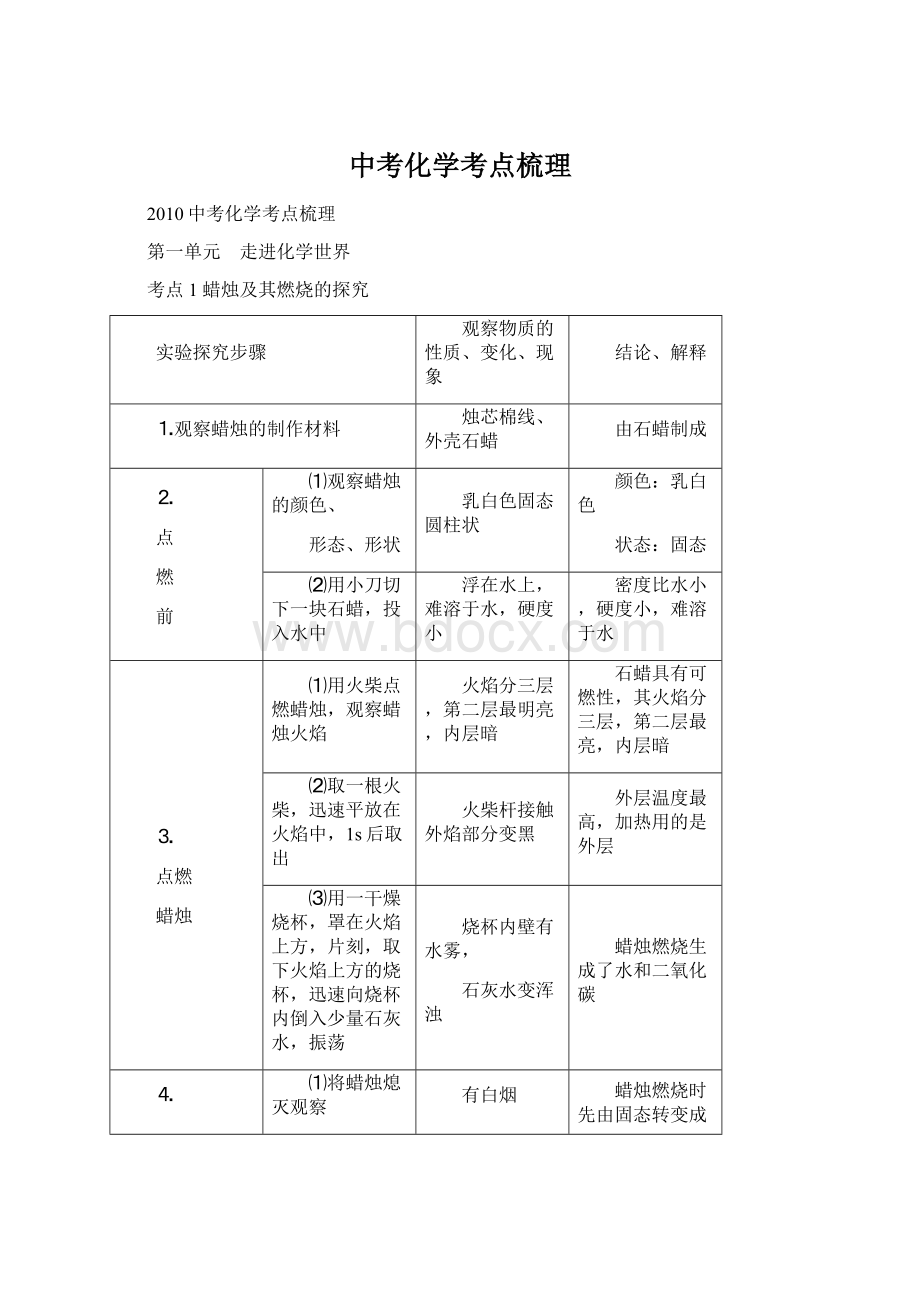 中考化学考点梳理Word格式.docx_第1页