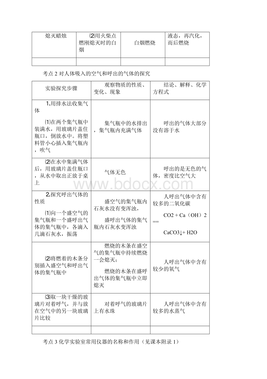 中考化学考点梳理Word格式.docx_第2页