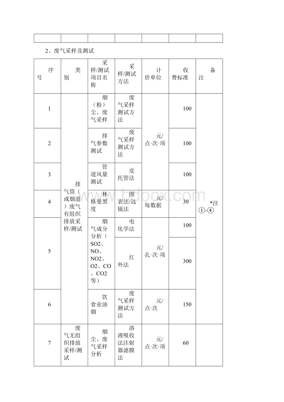 环境监测收费标准.docx_第3页