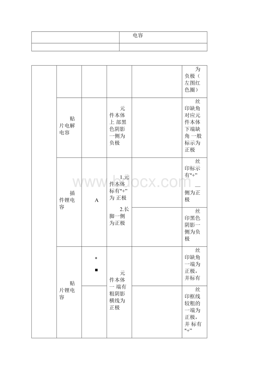 元件及PCB丝印极性认识.docx_第3页