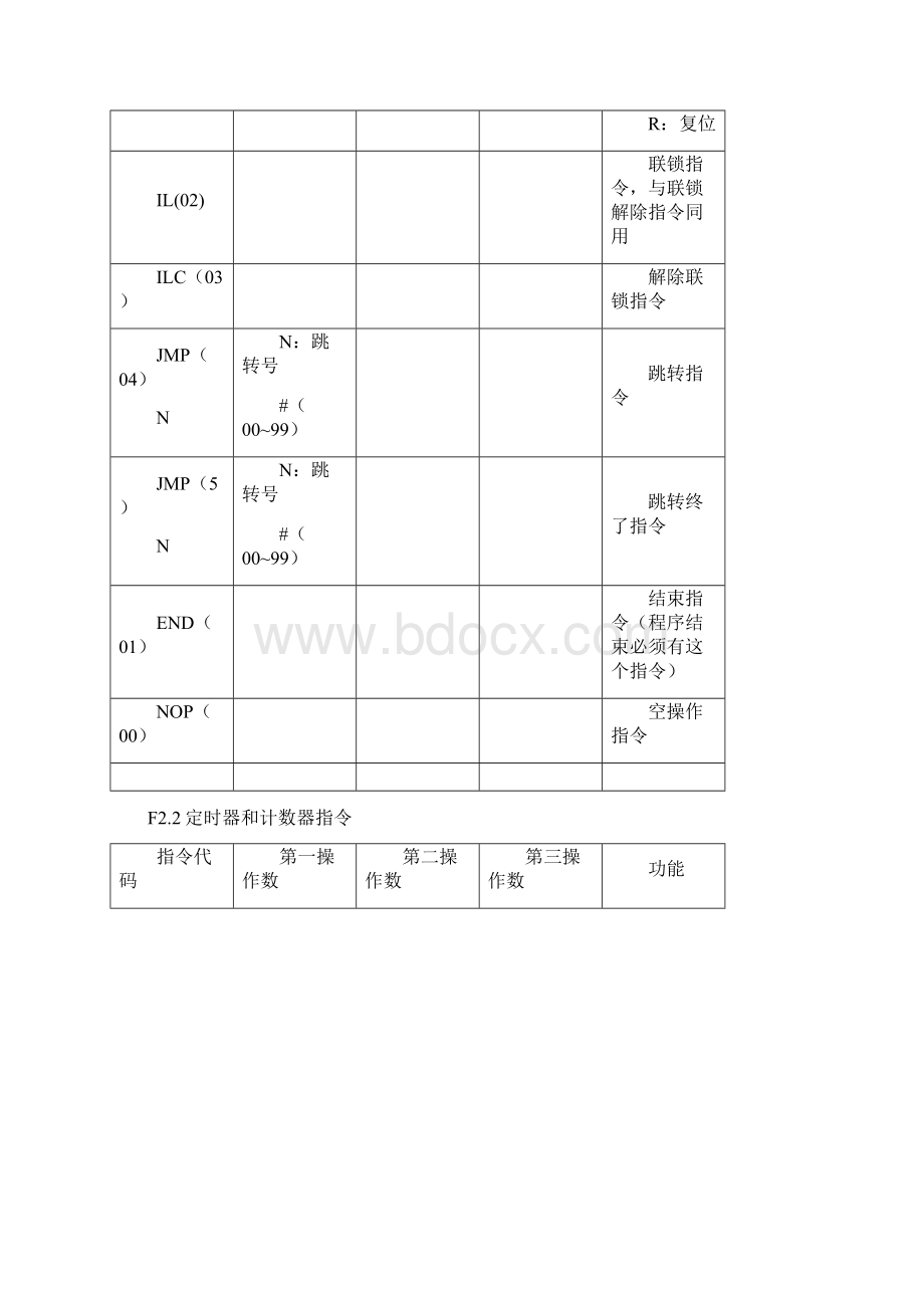 附录2 C200H编程命令集合Word格式.docx_第3页